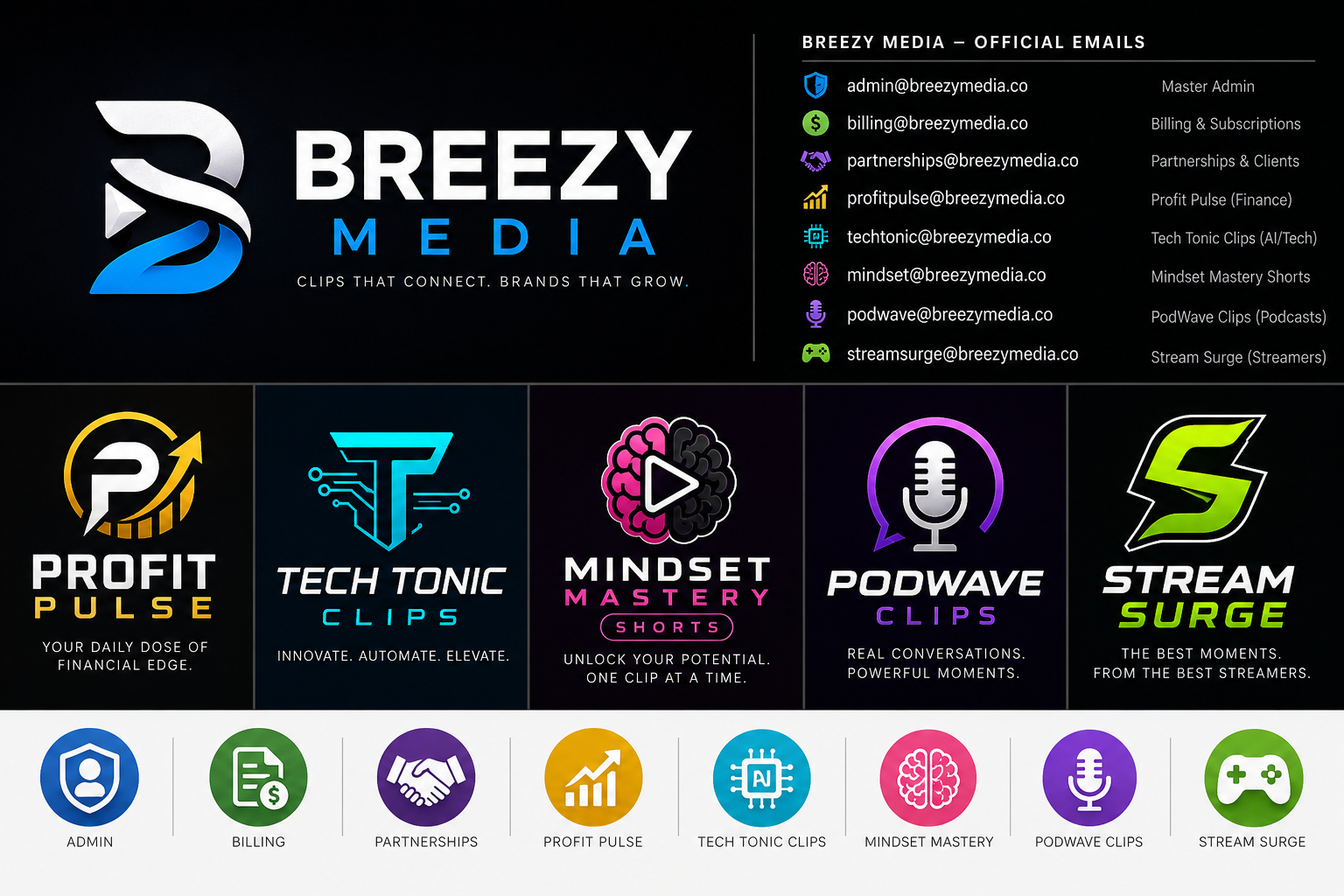 Breezy Media Brand Logos — Profit Pulse, Tech Tonic, Mindset Mastery, PodWave, Stream Surge